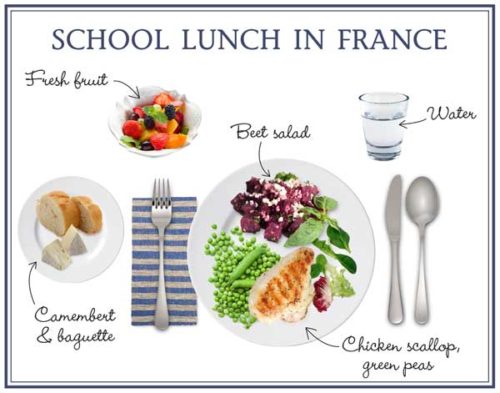 The Sweet Potato Toronto - school lunches from around the world - a sample menu from France
