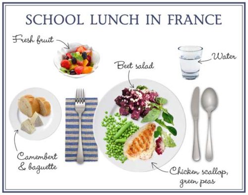 https://thesweetpotato.ca/wp-content/uploads/2018/08/school-lunch_menu-1-01-France-500x393.jpg