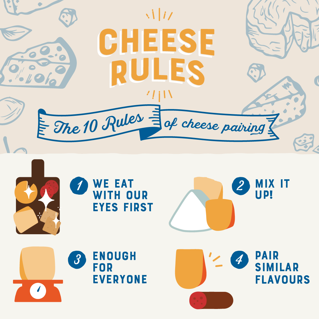 https://thesweetpotato.ca/wp-content/uploads/2020/09/TSP_Cheese-Rules_10-rules_2019_v1_thumb-01.png